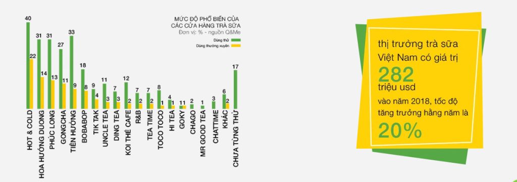 kinh doanh trà sữa