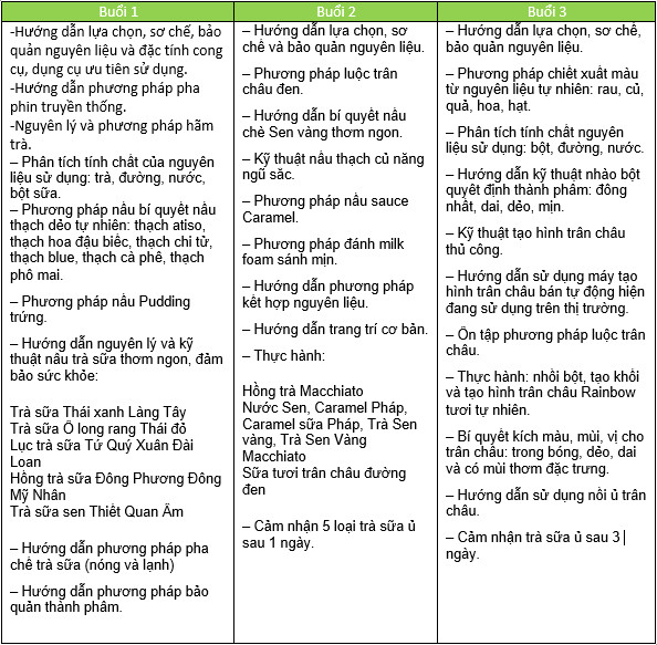 kinh doanh trà sữa